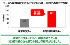エスビー食品株式会社のプレスリリース画像3