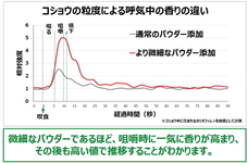 エスビー食品株式会社のプレスリリース画像2