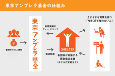 一般社団法人ふくろうの会のプレスリリース画像1