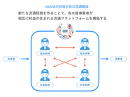 株式会社ウーオのプレスリリース画像3