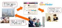 ケアファインダー株式会社のプレスリリース