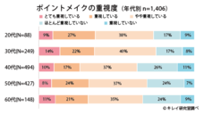 株式会社 エネージアのプレスリリース