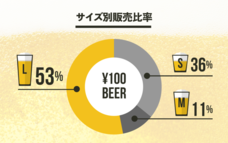 株式会社favyのプレスリリース画像4