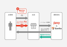 株式会社favyのプレスリリース画像3