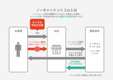 株式会社favyのプレスリリース画像2