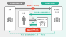 株式会社favyのプレスリリース画像2