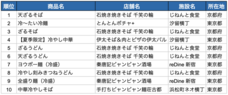 株式会社favyのプレスリリース画像2