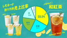 株式会社favyのプレスリリース画像2