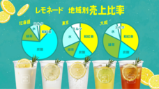 株式会社favyのプレスリリース画像3