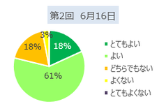 一般社団法人ウェルネスフード推進協会のプレスリリース画像2