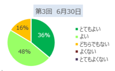 一般社団法人ウェルネスフード推進協会のプレスリリース画像3