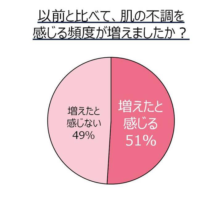アクセーヌ株式会社のプレスリリース画像3