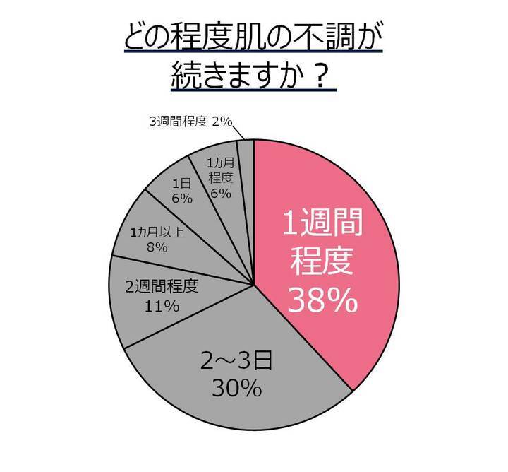 アクセーヌ株式会社のプレスリリース画像4