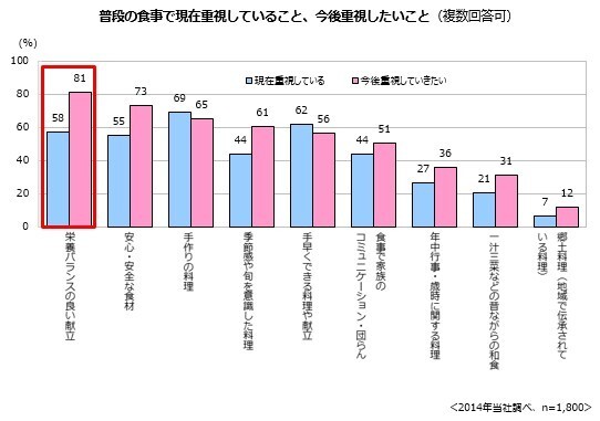 味の素株式会社のプレスリリース画像3