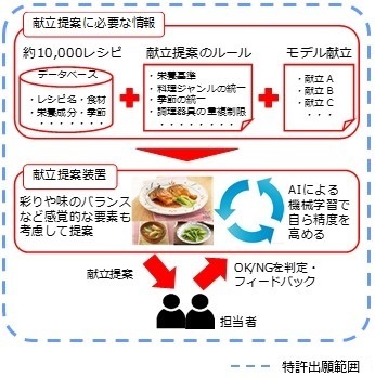 味の素株式会社のプレスリリース画像1