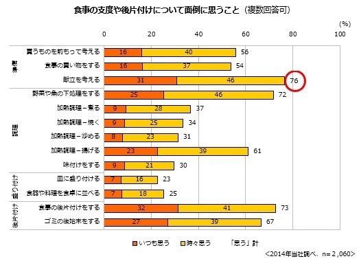 味の素株式会社のプレスリリース画像4