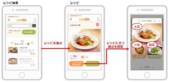 味の素株式会社のプレスリリース画像2