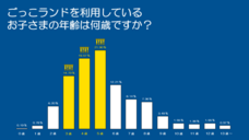株式会社キッズスターのプレスリリース画像2