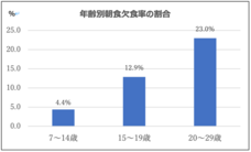 株式会社キッズスターのプレスリリース画像1
