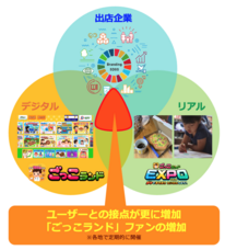 株式会社キッズスターのプレスリリース画像3