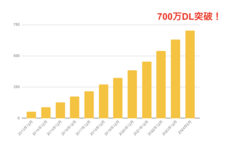 株式会社キッズスターのプレスリリース画像4