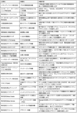 株式会社キッズスターのプレスリリース画像3