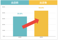 株式会社キッズスターのプレスリリース画像1