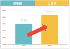株式会社キッズスターのプレスリリース画像2