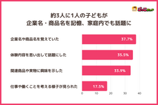 株式会社キッズスターのプレスリリース画像2