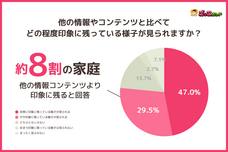 株式会社キッズスターのプレスリリース画像1