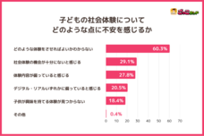 株式会社キッズスターのプレスリリース画像3