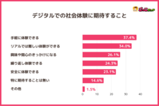 株式会社キッズスターのプレスリリース画像2