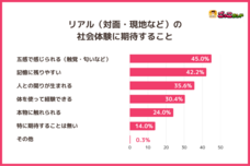 株式会社キッズスターのプレスリリース画像5