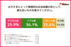 株式会社キッズスターのプレスリリース画像4