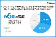 株式会社キッズスターのプレスリリース画像4