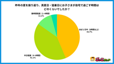 株式会社キッズスターのプレスリリース画像3
