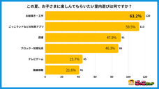 株式会社キッズスターのプレスリリース画像4
