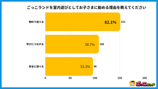 株式会社キッズスターのプレスリリース画像6