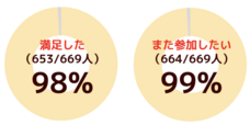 株式会社キッズスターのプレスリリース画像1