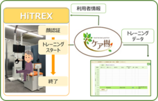 株式会社グッドツリーのプレスリリース