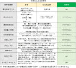 ネイチャーダイン株式会社のプレスリリース画像4