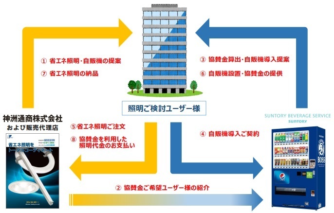 神洲通商株式会社のプレスリリース画像2