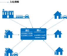 TRENDE株式会社のプレスリリース画像1