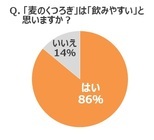 「麦のくつろぎ」PR事務局のプレスリリース画像7