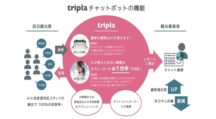 tripla株式会社のプレスリリース画像1
