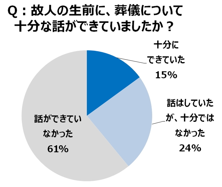 株式会社公益社のプレスリリース画像2
