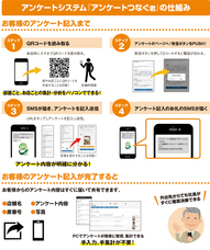 株式会社fonfunのプレスリリース画像2