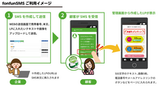 株式会社fonfunのプレスリリース画像1