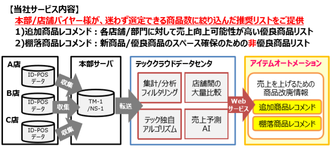 東芝テック株式会社　（PR代行：株式会社アール・アイ・シー）のプレスリリース画像2