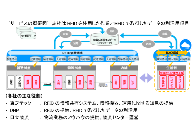 東芝テック株式会社　（PR代行：株式会社アール・アイ・シー）のプレスリリース画像2